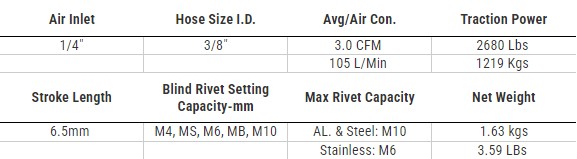 CN-57.1 Max Coil Nailer