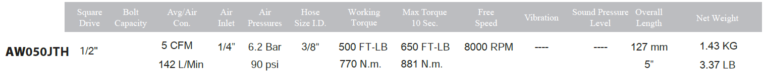 CN-57.1 Max Coil Nailer