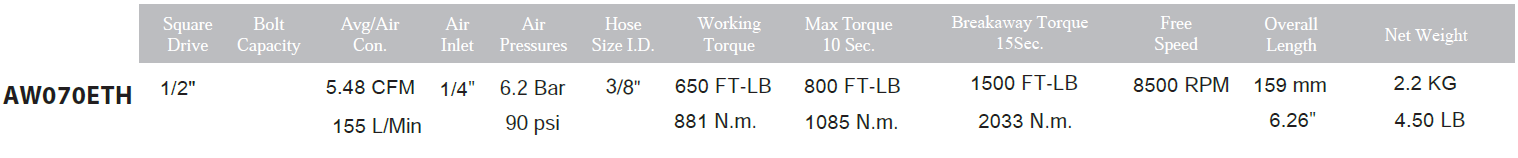 CN-57.1 Max Coil Nailer