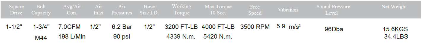 CN-57.1 Max Coil Nailer