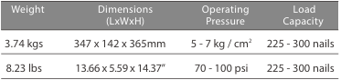 CN-57.1 Max Coil Nailer