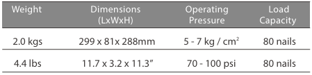 CN-57.1 Max Coil Nailer
