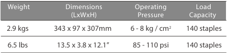 CN-57.1 Max Coil Nailer