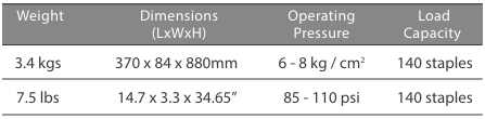 CN-57.1 Max Coil Nailer