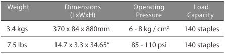 CN-57.1 Max Coil Nailer